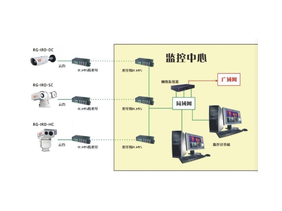 風機在線監測